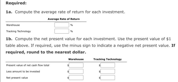 Analysis The capital investment committee of Ellis Transport and Storage Inc. is