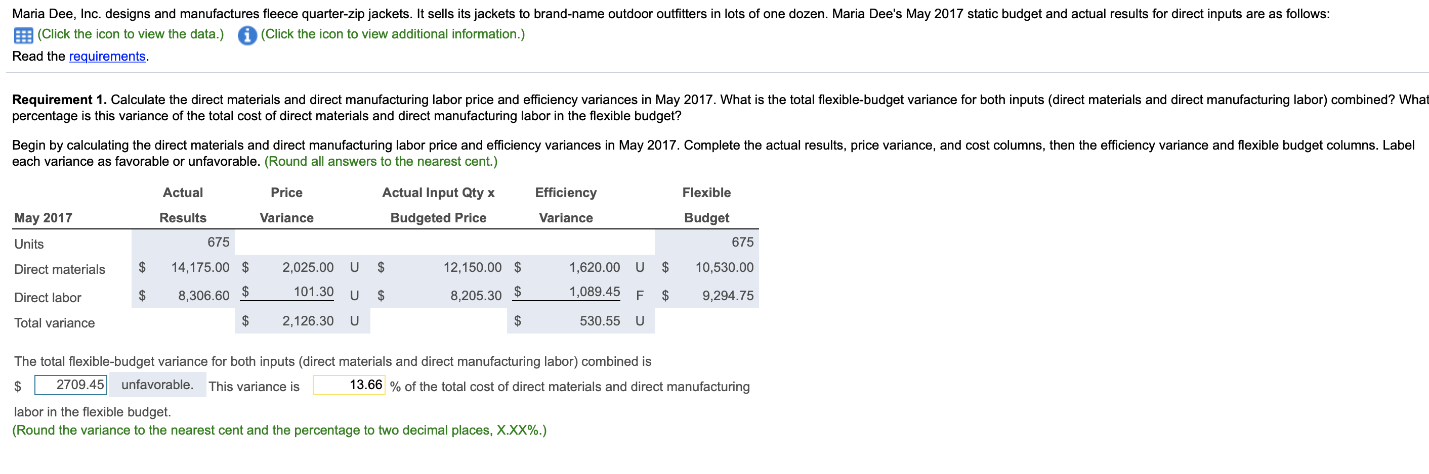 answer the missing that is not highlighted Maria Dee, Inc. designs