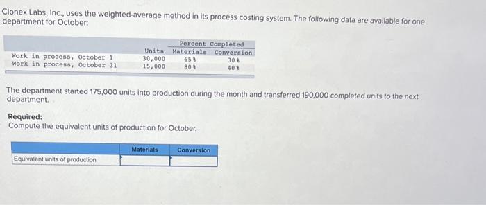 please help! Clonex Labs, Inc., uses the weighted-average method in its process