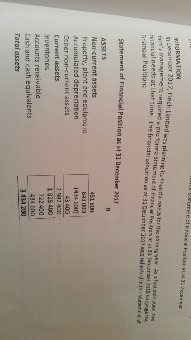 Use the information provided to prepare a pro forma statement of financial
