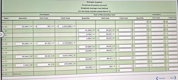 Migight Supgies and data on purchases and sples fer a three-inonth periad