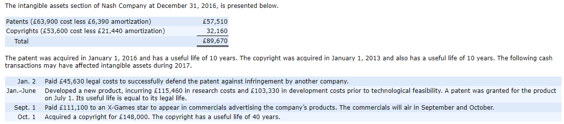 ' part c required in a correct way The intangible assets