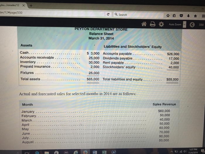 a Master Budget for a Merchandising Organization Peyton Department Store prepares budgets