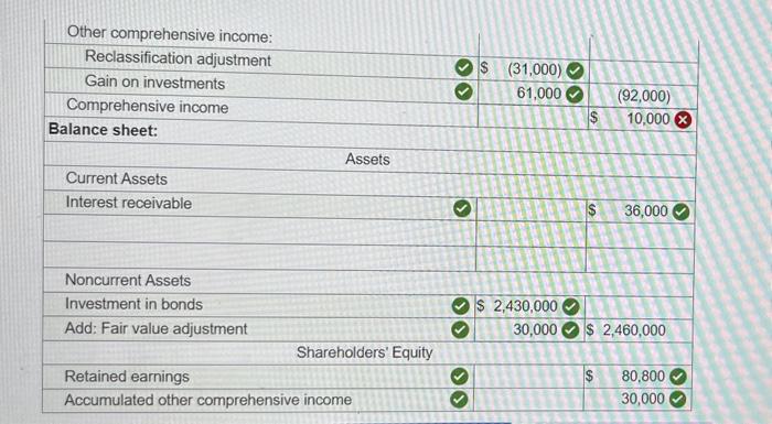 during 2024. The company buys debt securities, not intending to profit from