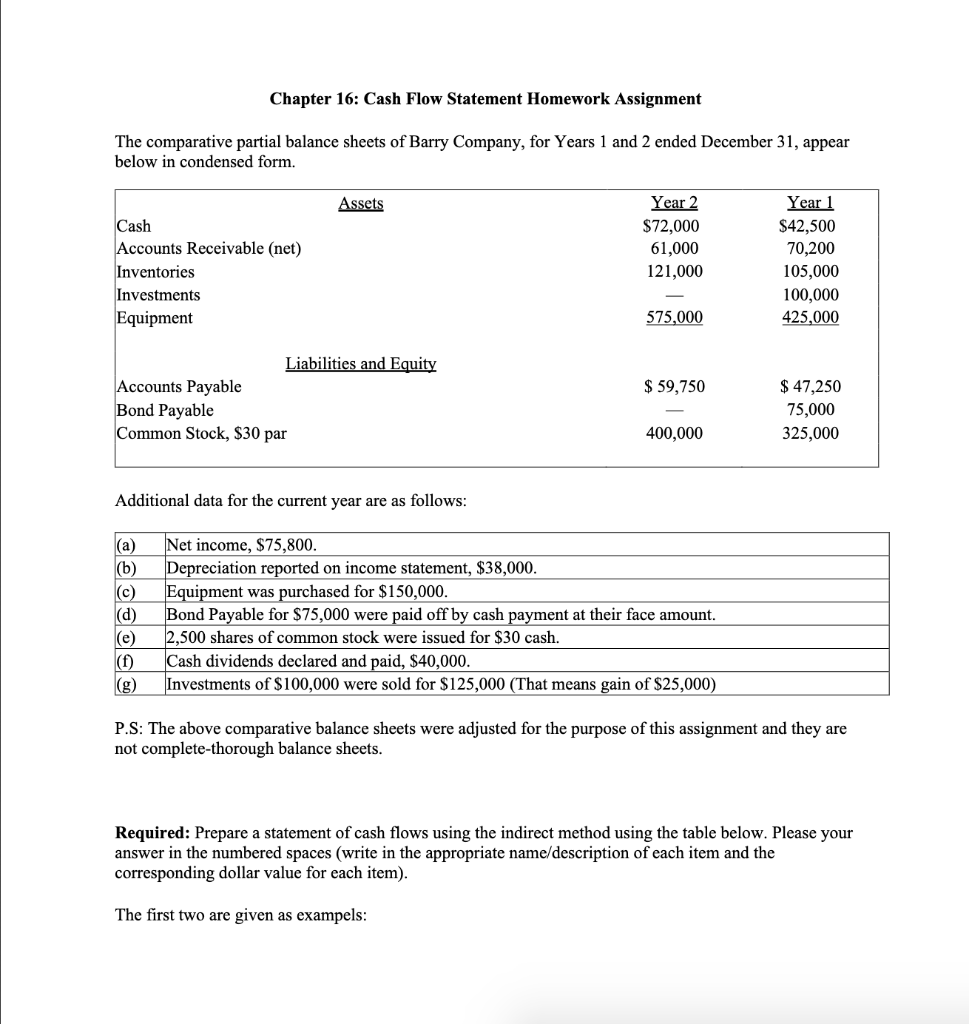 Prepare a statement of cash flows using the indirect method using the