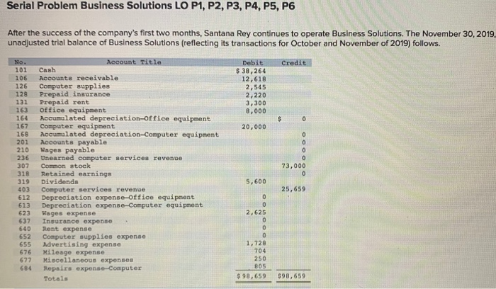  Serial Problem Business Solutions LO P1, P2, P3, P4, P5, P6