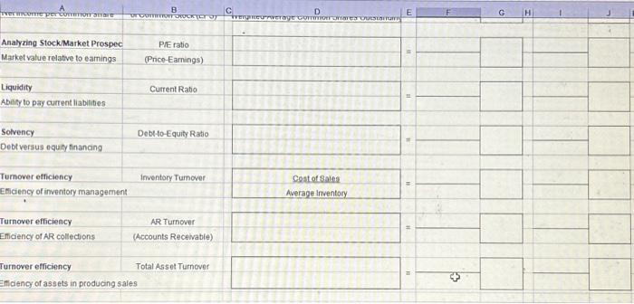commonly reported financial ratios for the year ending january 2021 for target