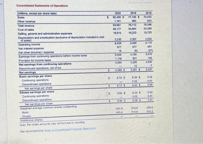2021 data: 5 Ratio Categories 6 Protitabitity 7 Net incorne in esch