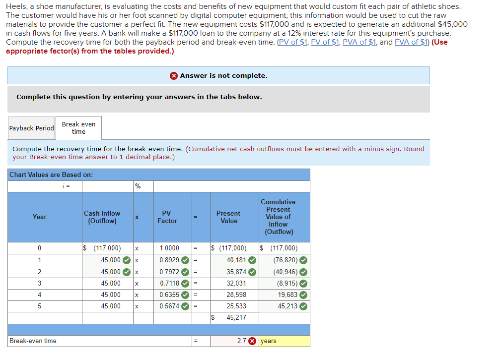 How do I find the break even time? Heels, a shoe manufacturer,
