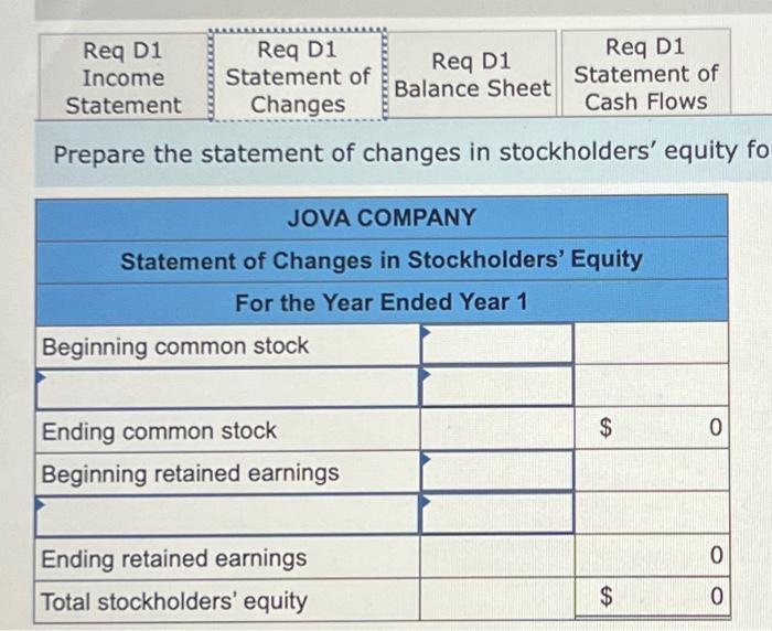 for Year 1. Prepare the statement of changes in stockholders' equity Prepare