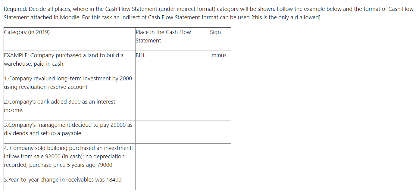  Required: Decide all places, where in the Cash Flow Statement (under