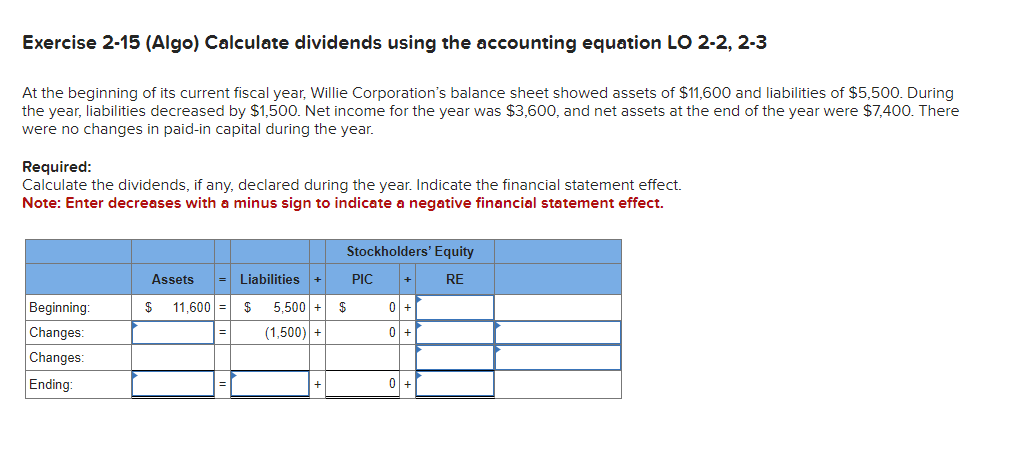  Exercise 2-15 (Algo) Calculate dividends using the accounting equation LO 2-2,