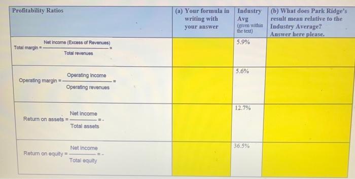 assets) Total liabilities and equity its cash and cash equivalents account, as