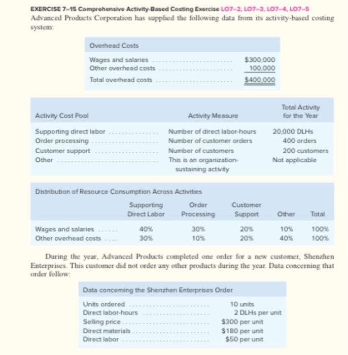  EXERCISE 7-15 Comprehensive Activity Based Costing Exercise L07-2. L07-3.407-4, L07-5 Advanced