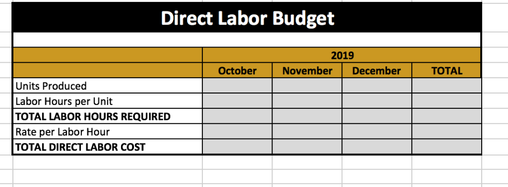 Chocolate Company Balance Sheet As of September 30, 2019 2019 2020 October
