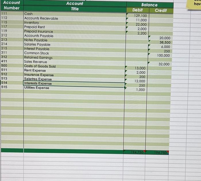 balances for each account which appear on the Adjusted Trial Balance for