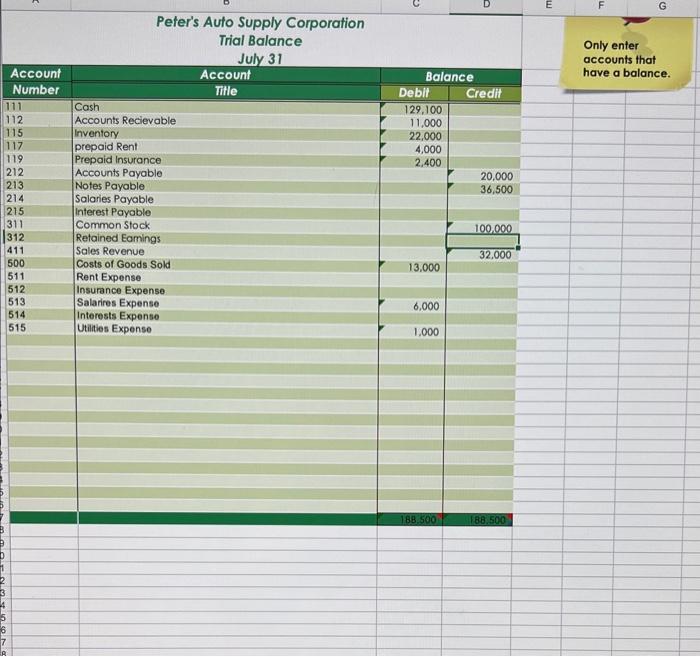 your closing entries. 1 Requirement \#I: Post the closing entries to the