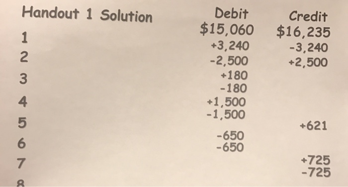 know what the answers are for this assignment so dont send me