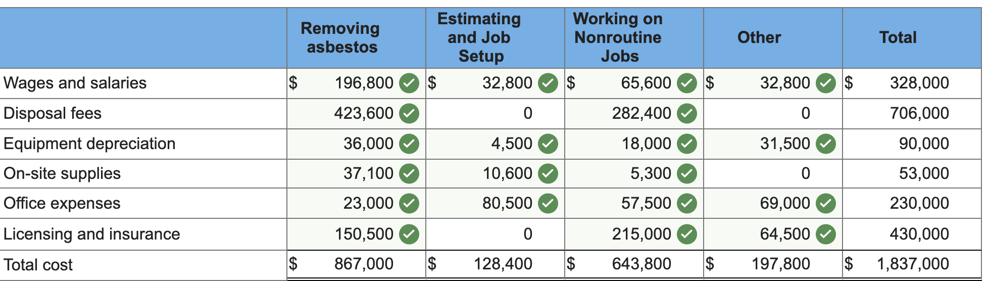  BackThis window shows your responses and what was marked correct and