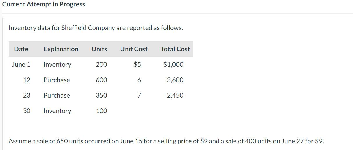  Current Attempt in Progress Inventory data for Sheffield Company are reported