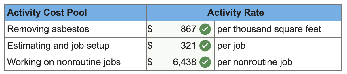 incorrect from your previous attempt. Item3 7.93/10points awarded Time Remaining 1 hour