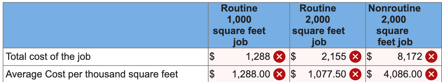 29 minutes 19 seconds 01:29:19 ItemScored Item 3 Time Remaining 1 hour