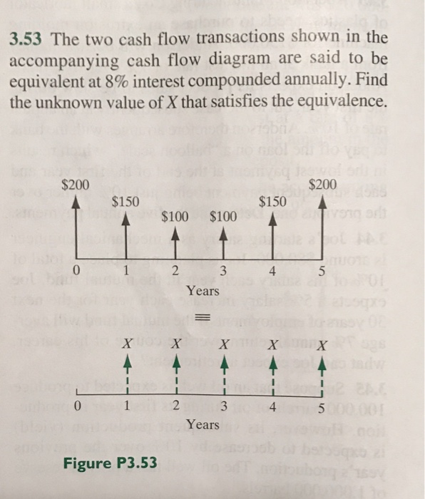 Show your work The two cash flow transactions shown in the