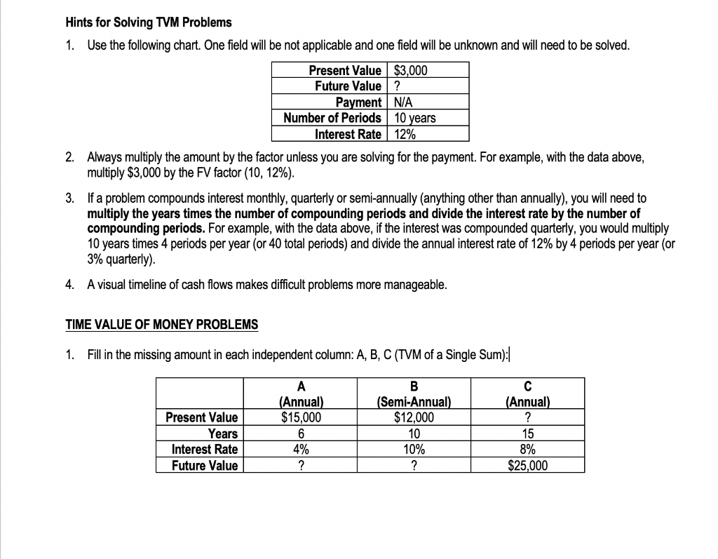  Hints for Solving TVM Problems 1. Use the following chart. One