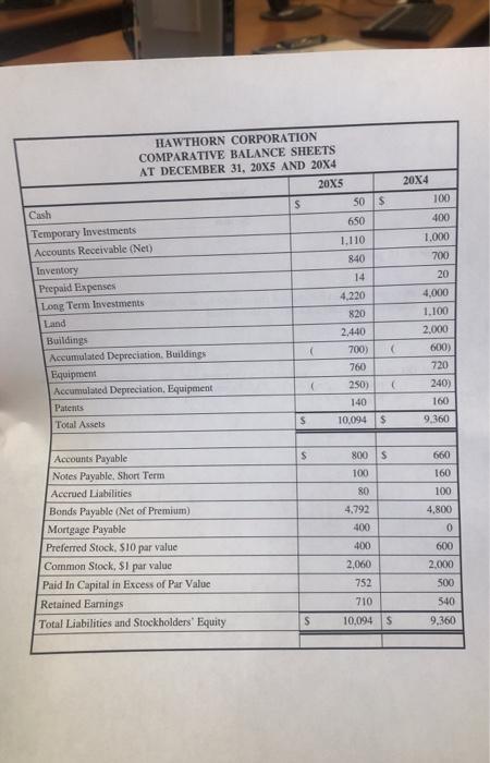 Hawthorn Corporation had the attached comparative balance sheets at December 31, 20X4