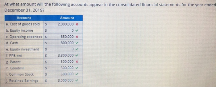 third year following the acquisition-Equity method Assume that your company acquired a