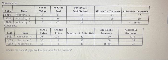  Variable cells Final Value 3 Reduced Cost Cell Name $B$6 Activity