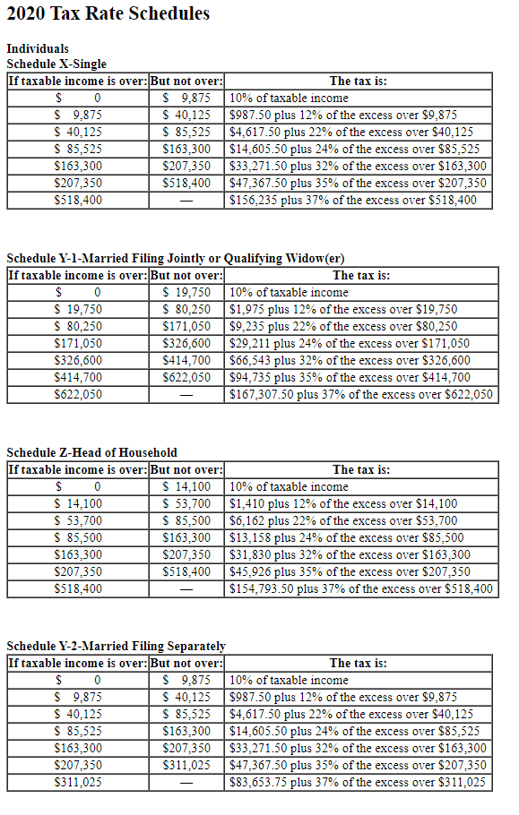 In 2020, his taxable income is $450,000. What is his income tax