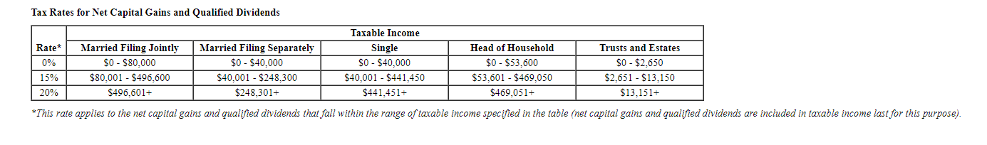and net investment income tax liability in each of the following alternative