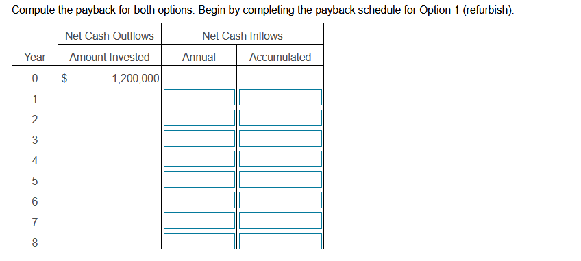 Compute the payback for both options. Begin by completing the payback