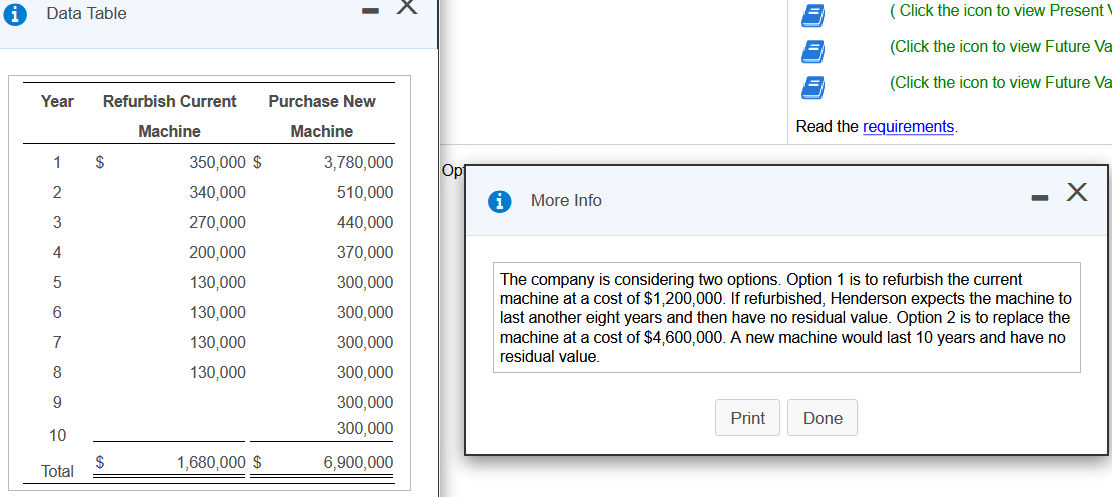 schedule for Option 1 (refurbish). Net Cash Inflows Year Net Cash Outflows