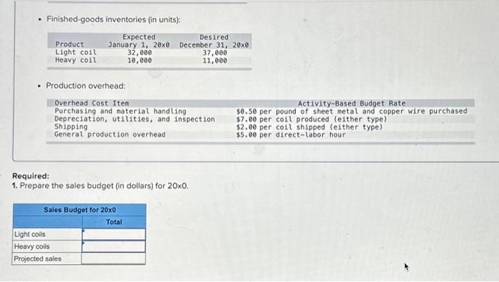 20 \\times 0 \\). - Finished-goods inventories (in units): - Production overhead:
