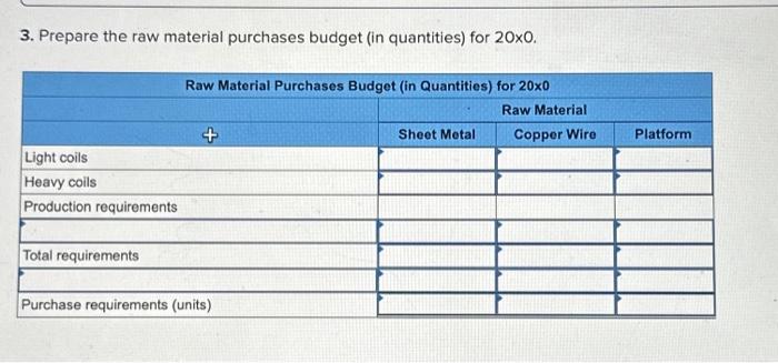 0 \\). 4. Prepare the raw material purchases budget (in dollars) for