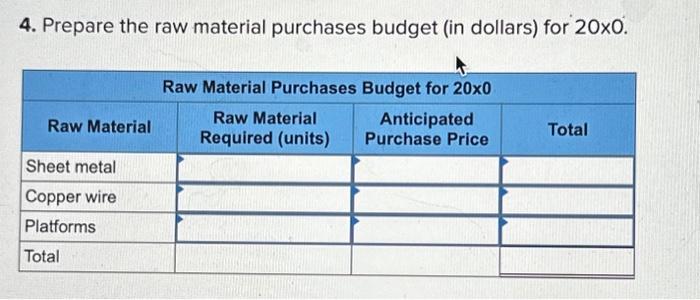 \\( 20 \\times 0 \\). 6. Prepare the production-overhead budget (in dollars)