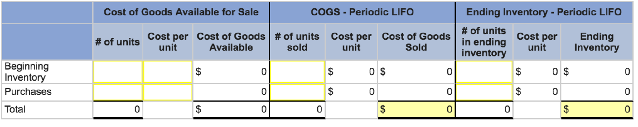 Esquire Inc. uses the LIFO method to value its inventory. Inventory