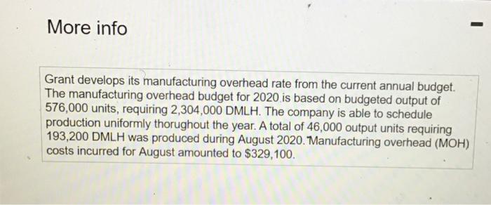 the current annual budget. The manufacturing overhead budget for 2020 is based