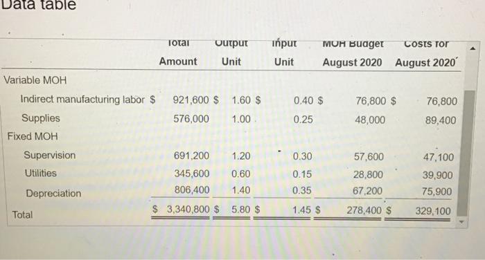able to schedule production uniformly thorughout the year. A total of 46,000