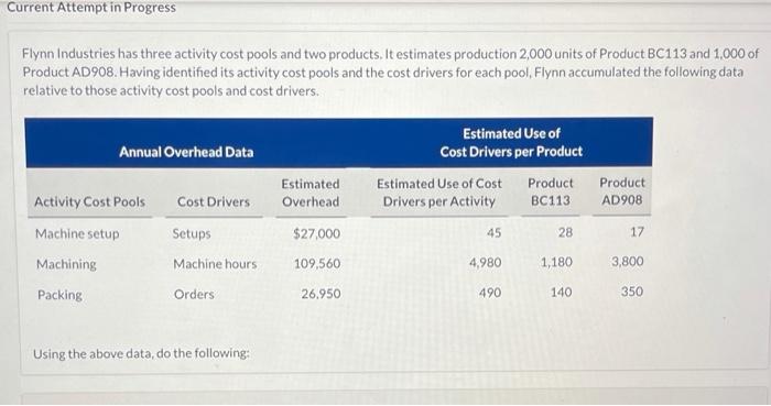  Current Attempt in Progress Flynn Industries has three activity cost pools
