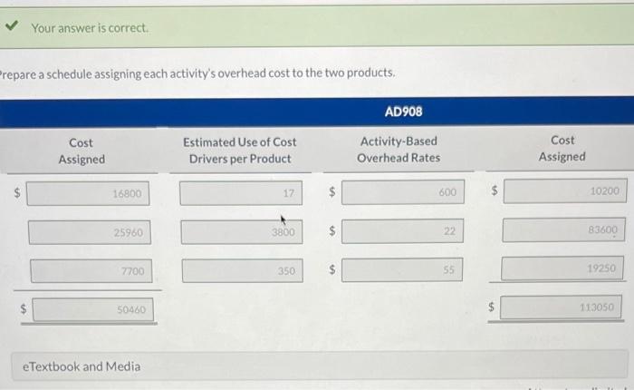 1,000 of Product AD908. Having identified its activity cost pools and the