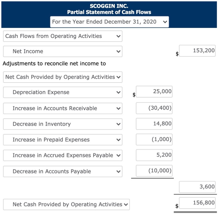 Scoggin Inc.'s balance sheets at December 31, 2019 and 2020, are presented
