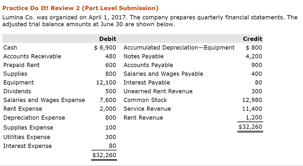  Please help answer (b) "Determine the total assets and total liabilities