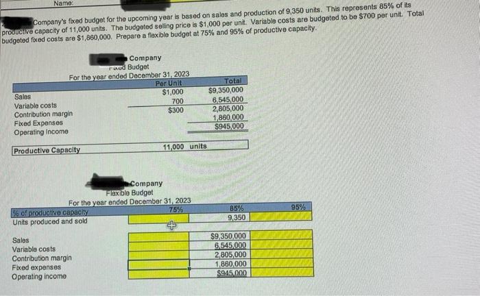 can someone plz provide me the EXCEL formulas needed for the blanks