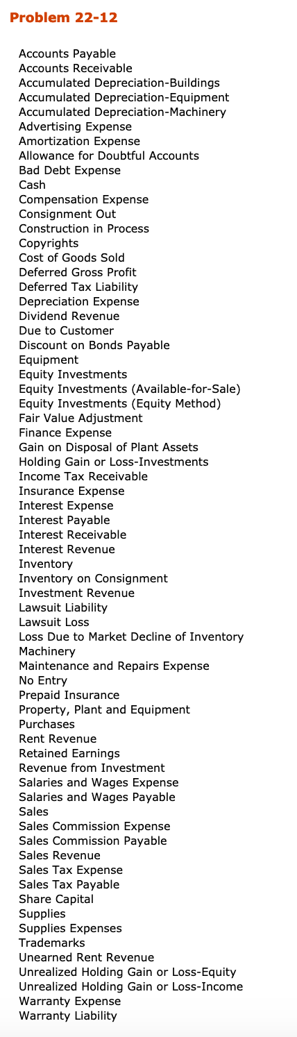 10% interest in Carla Corp. (Accounted for as Available-for-Sale Investments). The fair