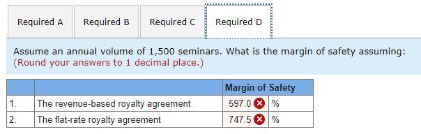 offers Lemon two options. The first option is revenue-based and Lemon agrees