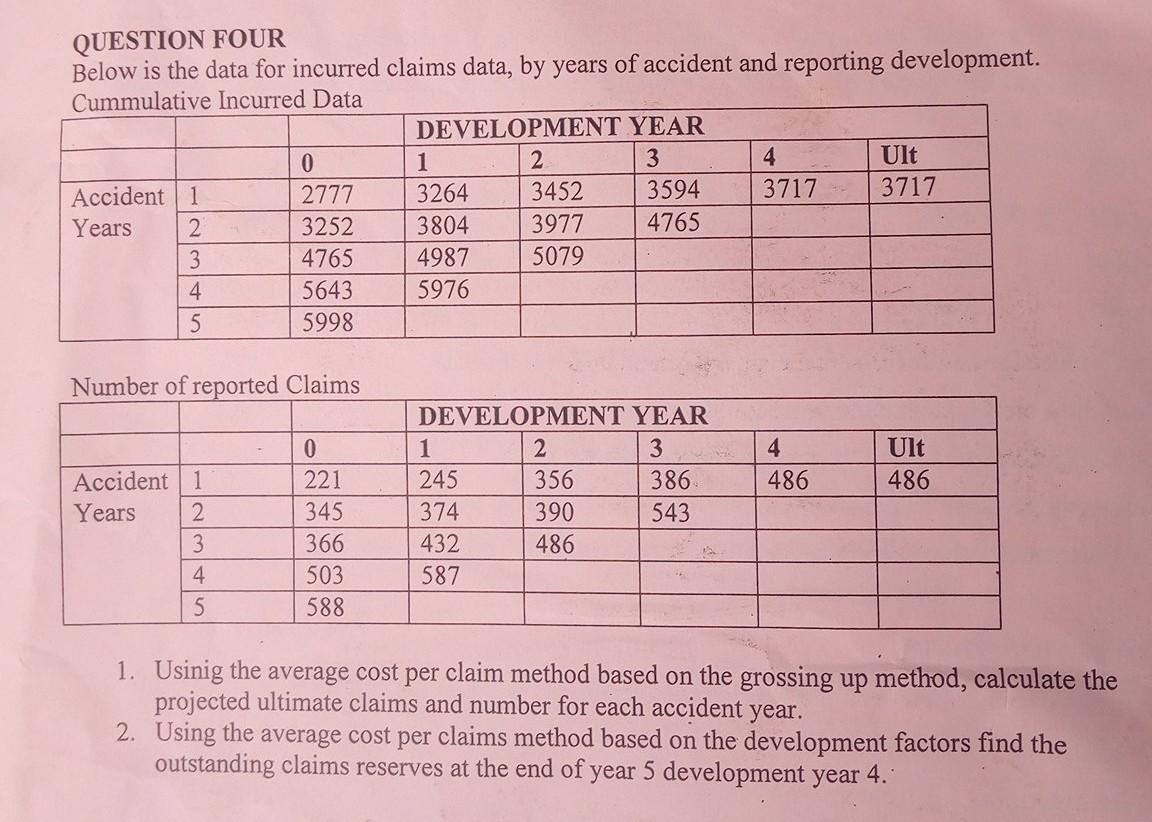QUESTION FOUR Below is the data for incurred claims data, by
