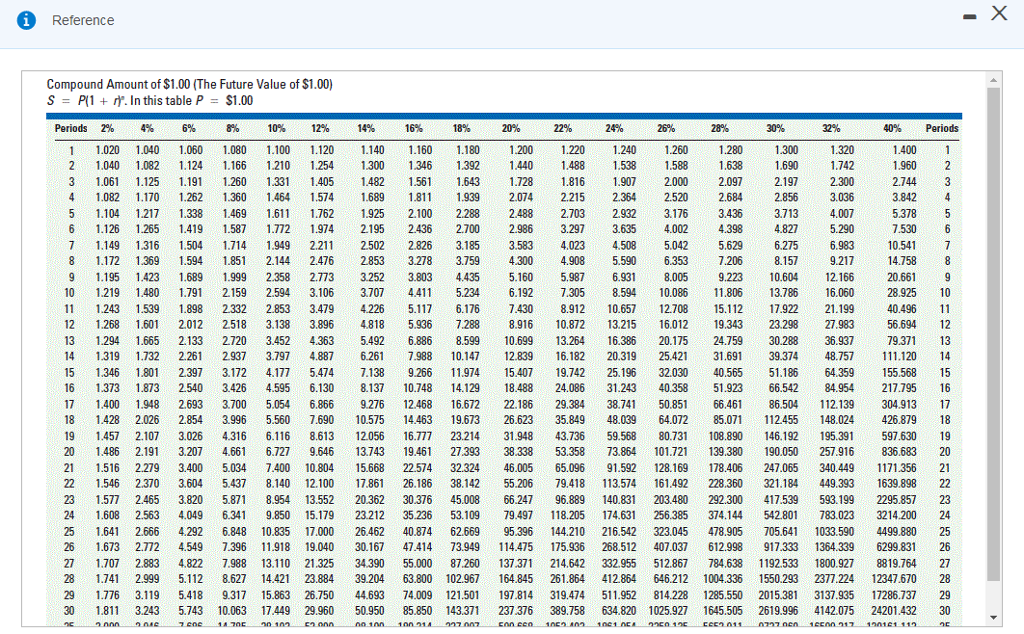 is analyzing its capital expenditure proposals for the purchase of equipment in